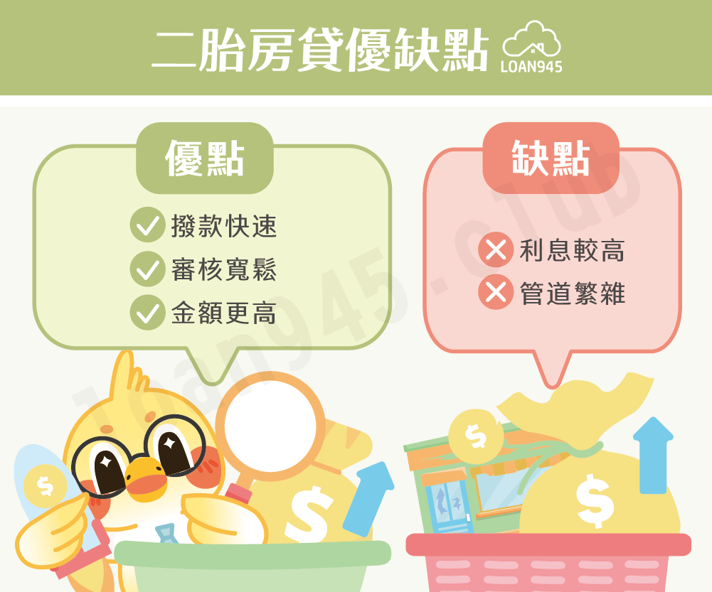 二胎房貸優缺點【貸款就找我】