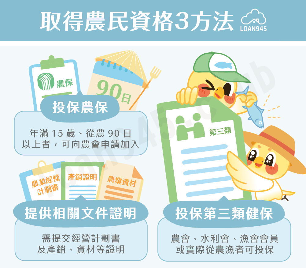 取得農民資格3方法【貸款就找我】