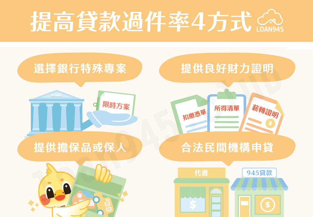 提高貸款過件率4方式【貸款就找我】