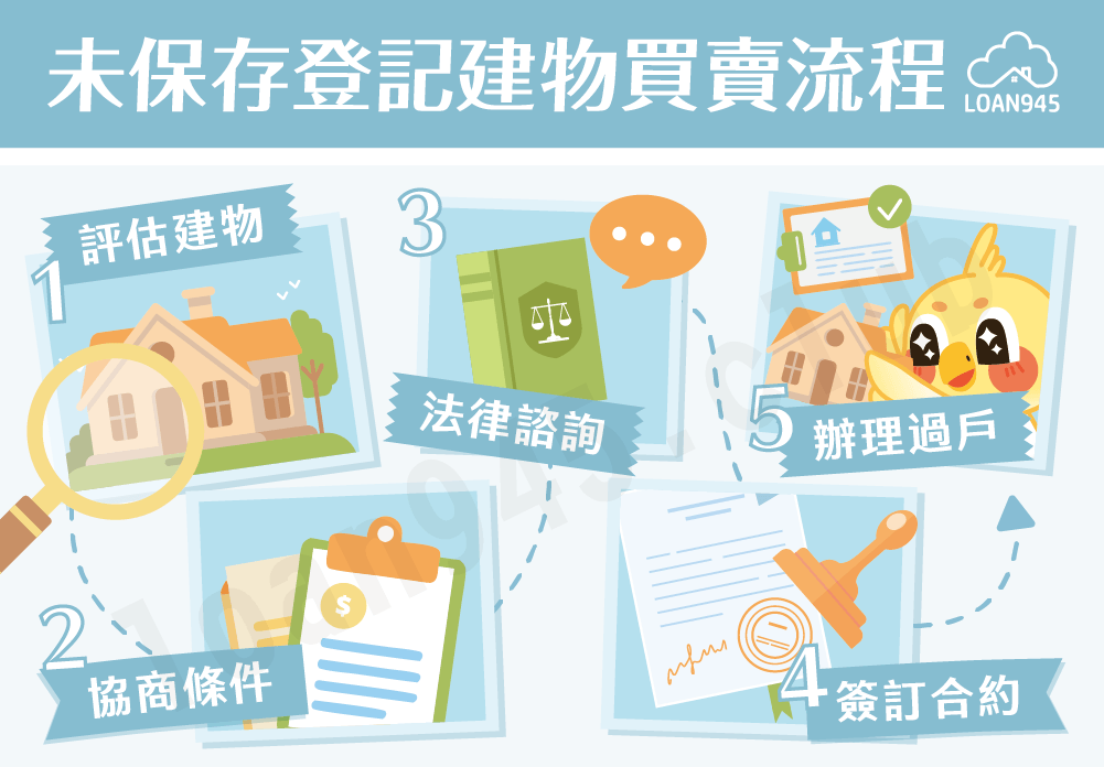 未保存登記建物買賣流程【貸款就找我】