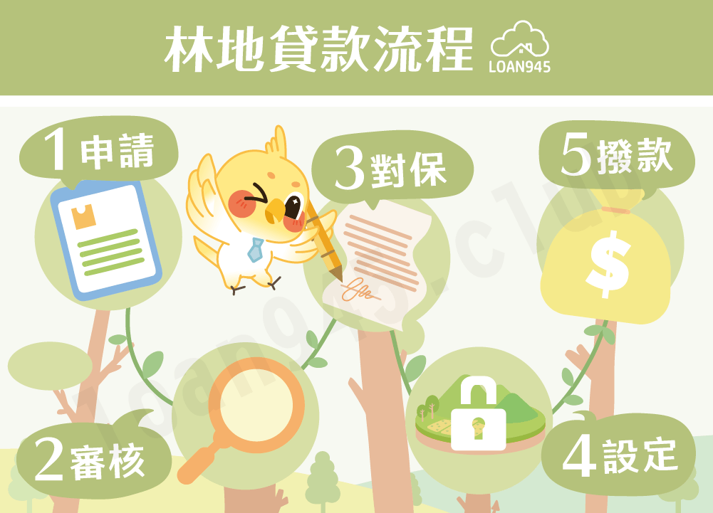林地貸款流程【貸款就找我】