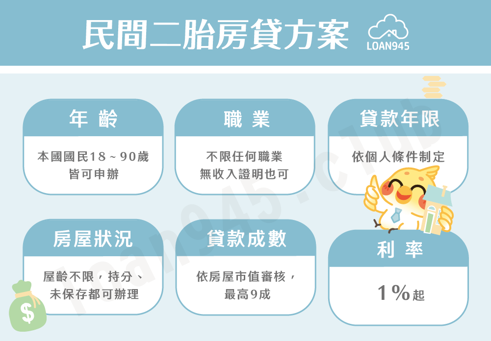 民間二胎房貸方案【貸款就找我】