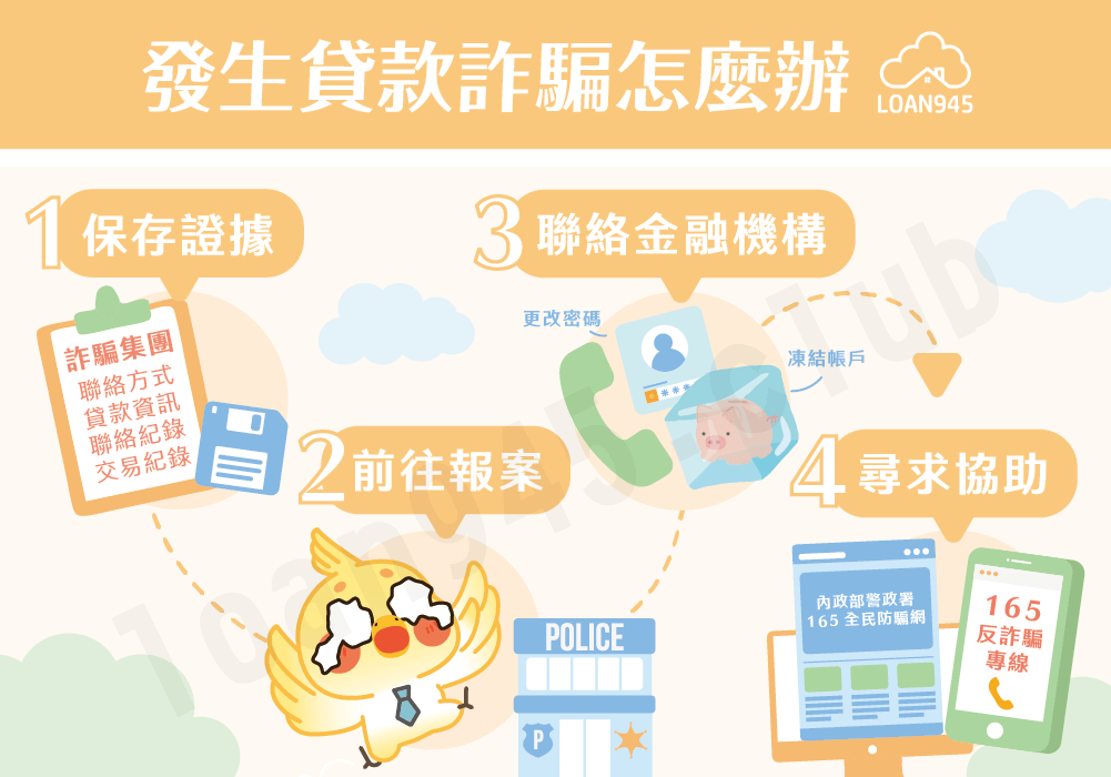 發生貸款詐騙怎麼辦【貸款就找我】