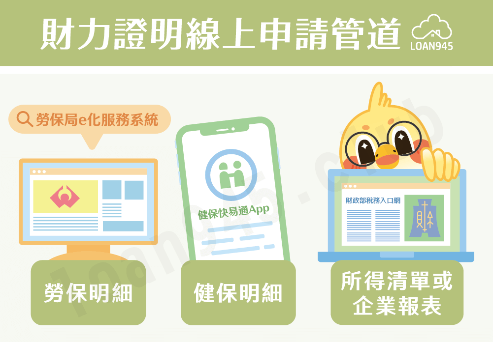財力證明線上申請管道【貸款就找我】