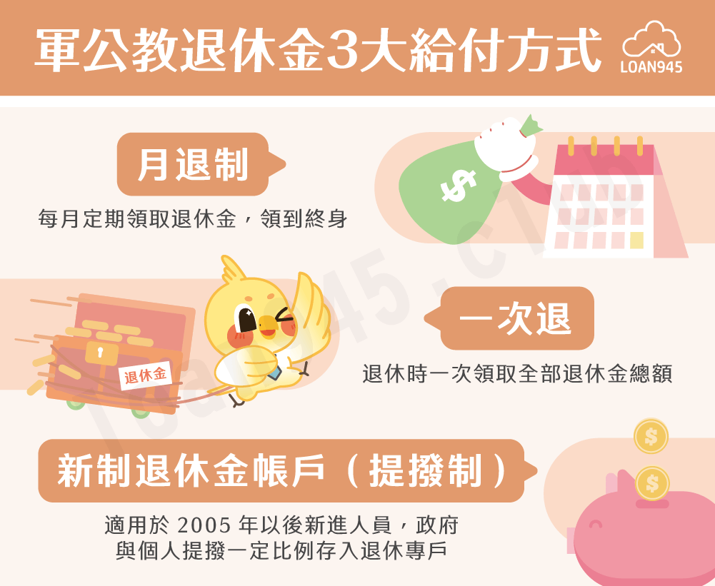 軍公教退休金3大給付方式【貸款就找我】