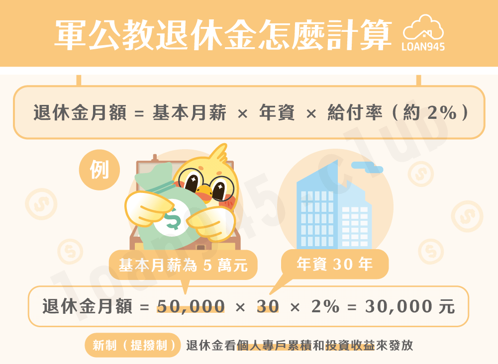 軍公教退休金怎麼計算【貸款就找我】