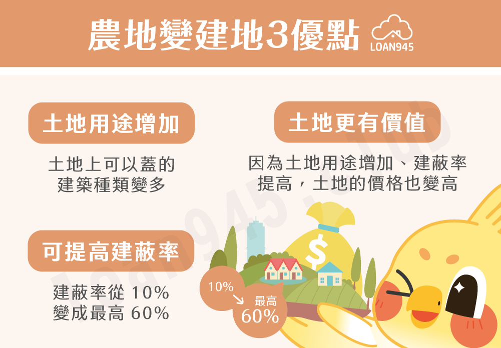 農地變建地3優點【貸款就找我】