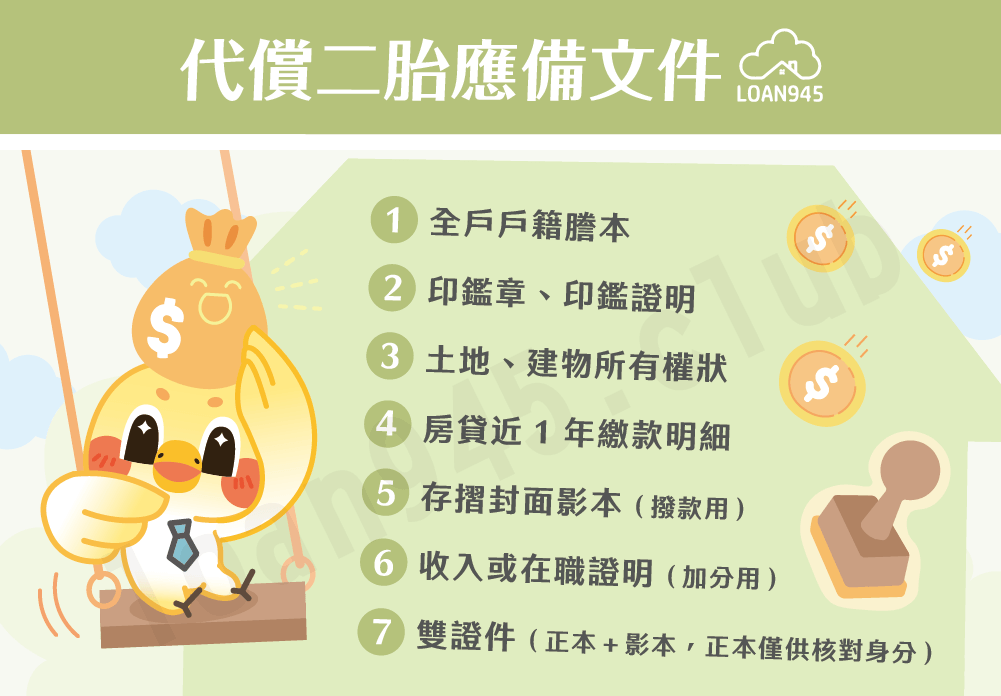 代償二胎應備文件【貸款就找我】