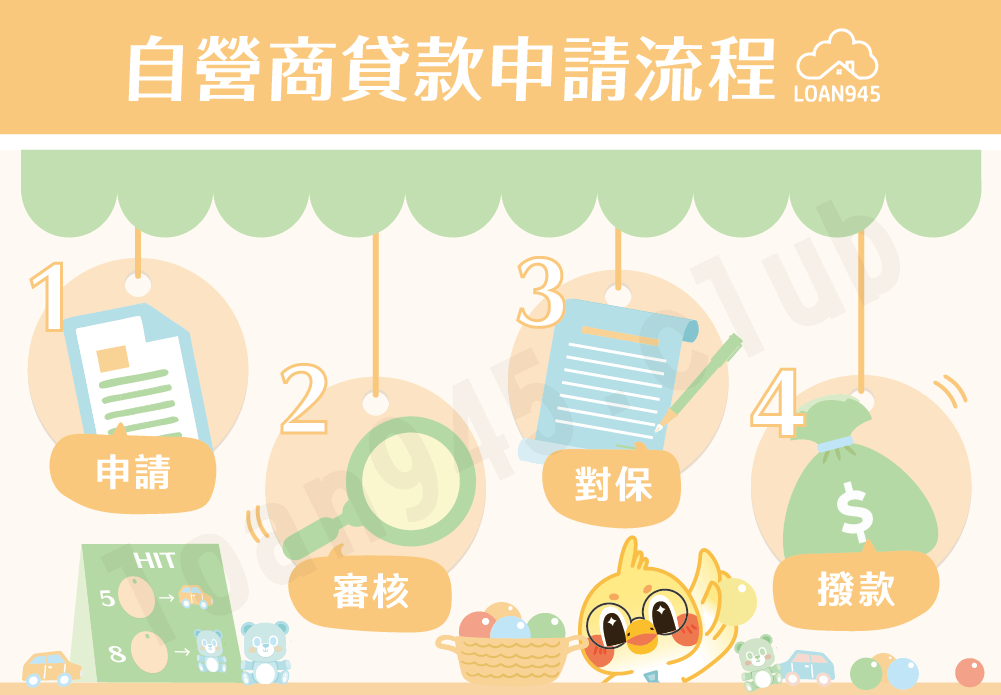 自營商貸款申請流程【貸款就找我】