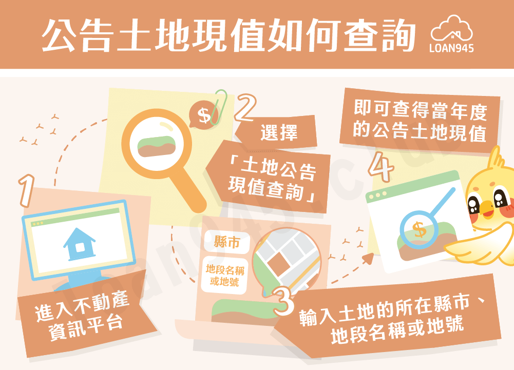 公告土地現值如何查詢【貸款就找我】