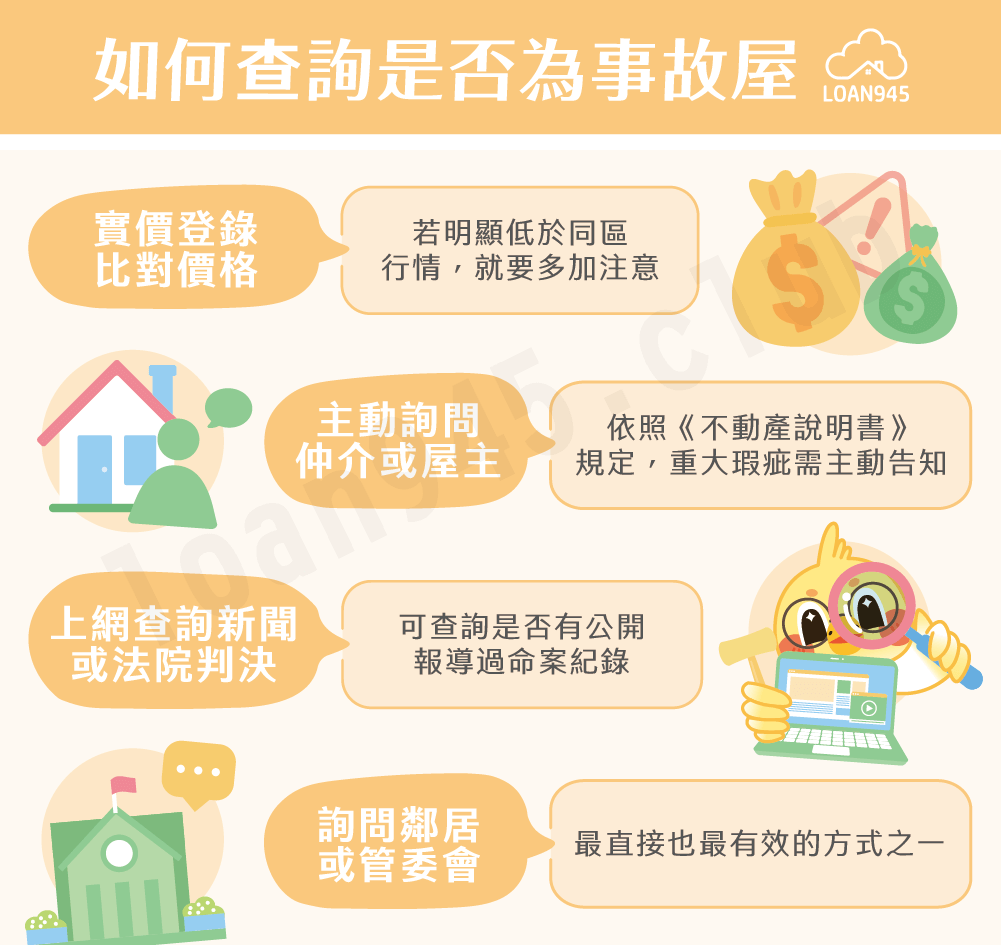 如何查詢是否為事故屋【貸款就找我】