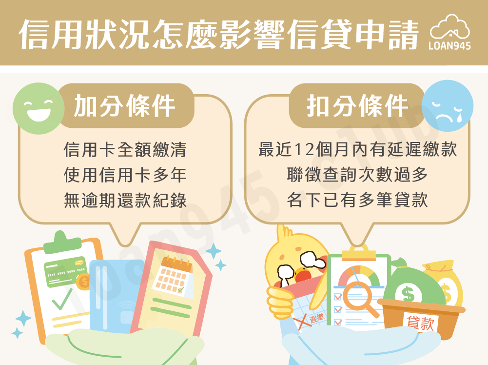 信用狀況怎麼影響信貸申請【貸款就找我】