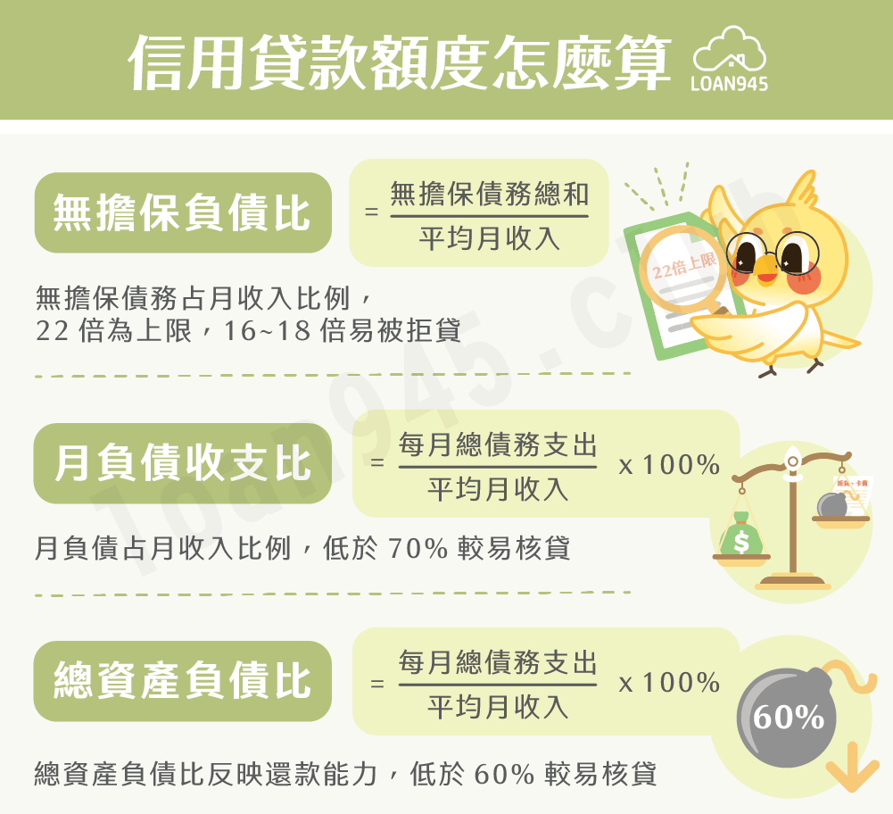 信用貸款額度怎麼算【貸款就找我】