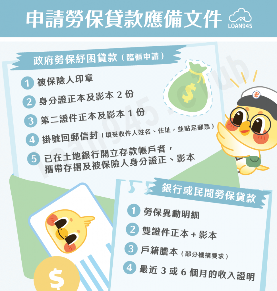 申請勞保貸款應備文件【貸款就找我】
