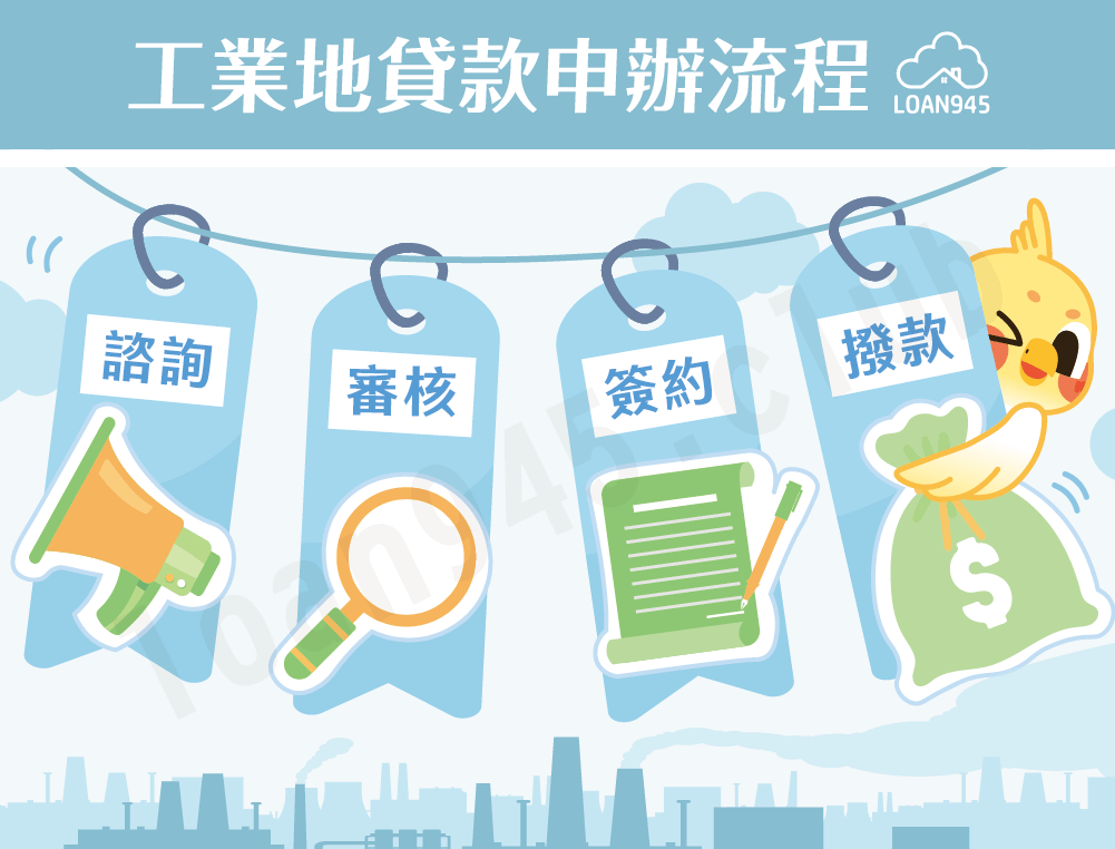 工業地貸款申辦流程【貸款就找我】