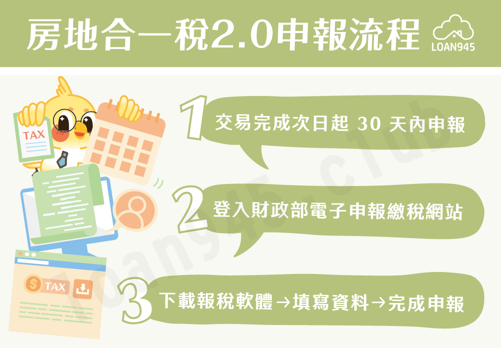 房地合一稅2.0申報流程【貸款就找我】