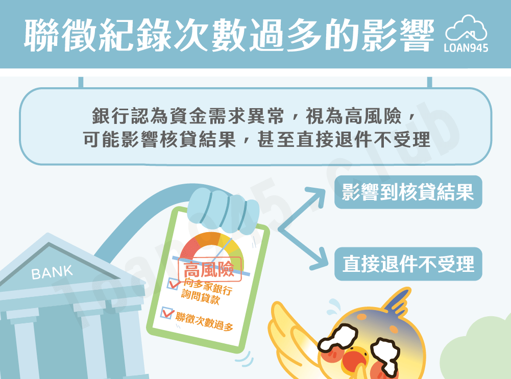 聯徵紀錄次數過多的影響【貸款就找我】