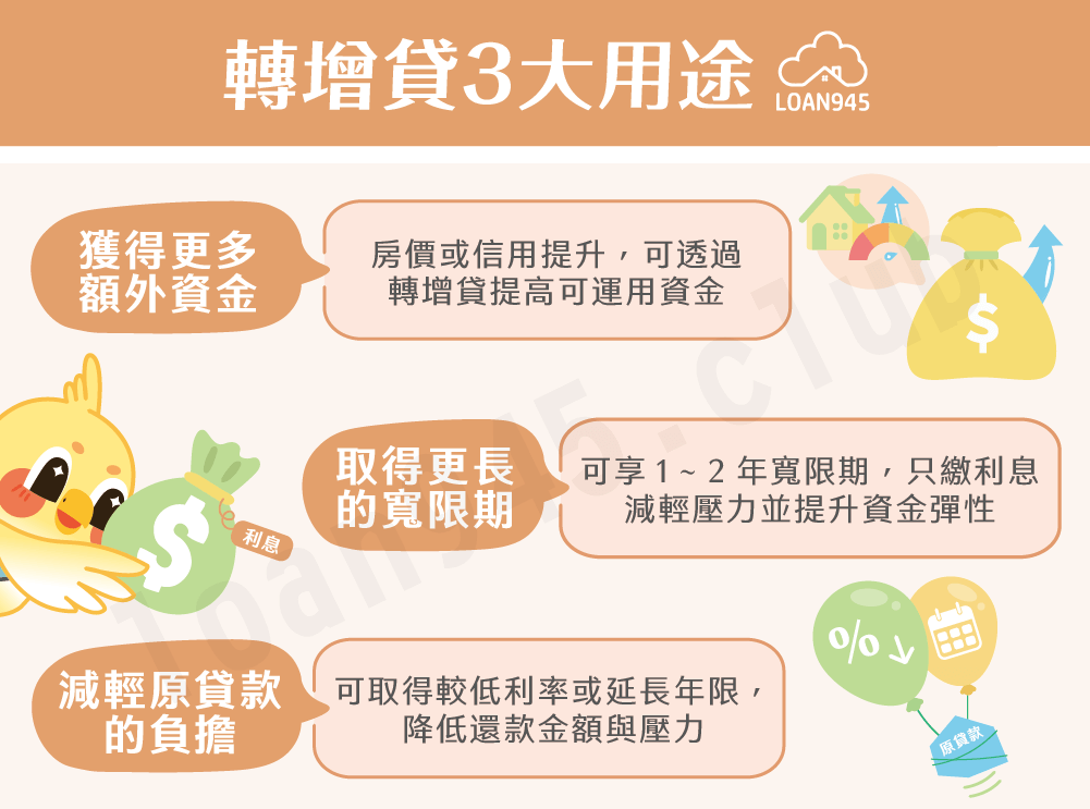 轉增貸3大用途【貸款就找我】