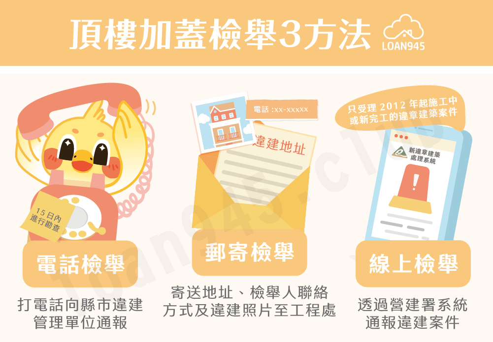 頂樓加蓋檢舉3方法【貸款就找我】