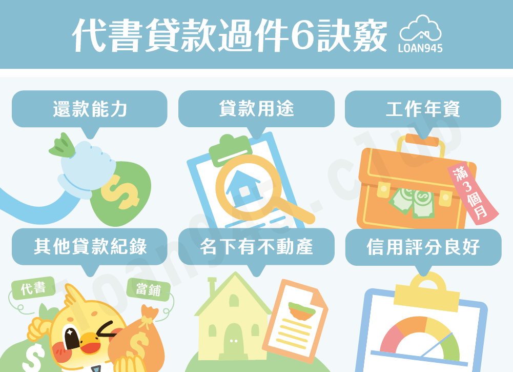 代書貸款過件6訣竅【貸款就找我】