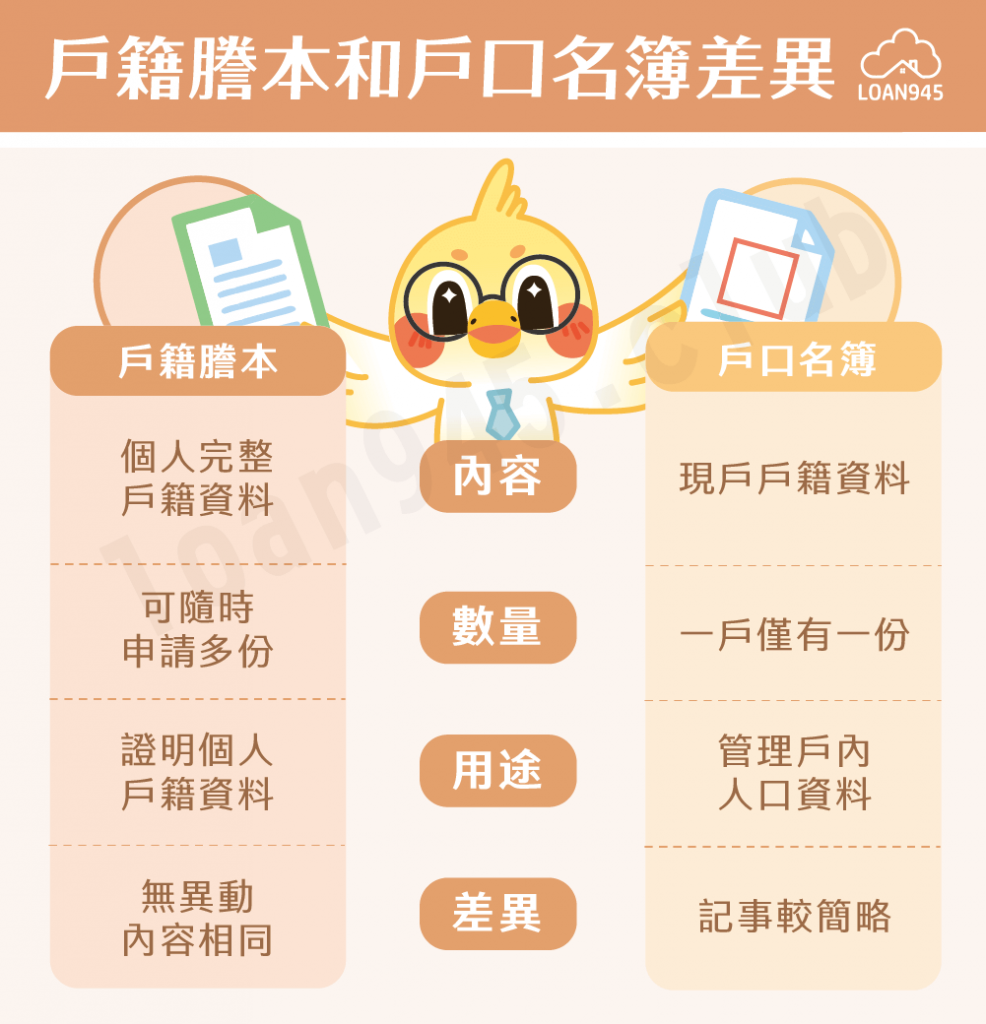 戶籍謄本和戶口名簿差異【貸款就找我】