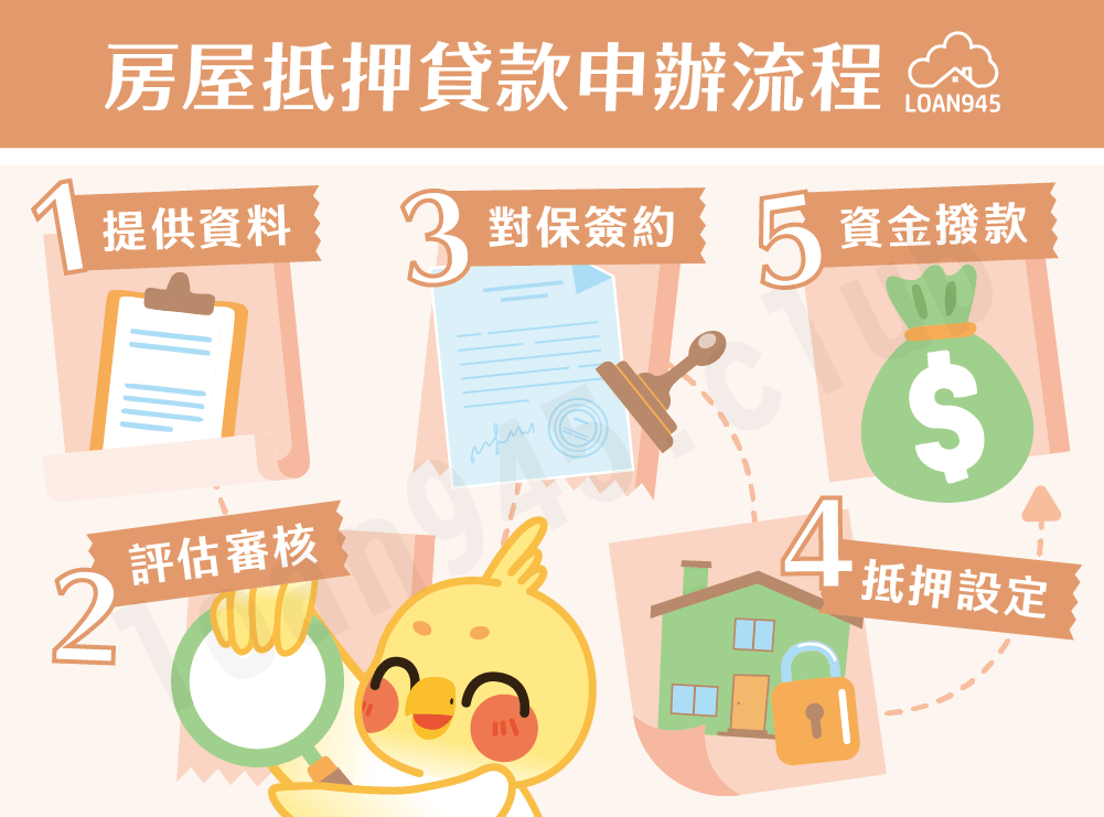 房屋抵押貸款申辦流程【貸款就找我】