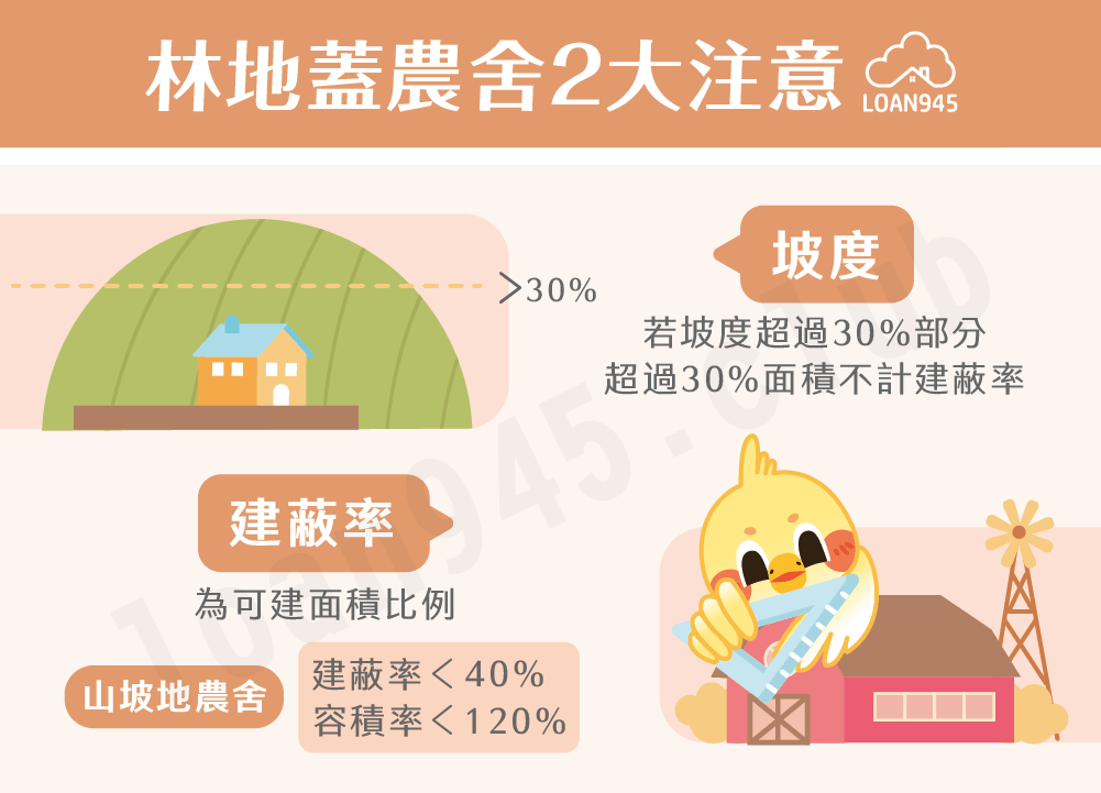 林地蓋農舍2大注意【貸款就找我】