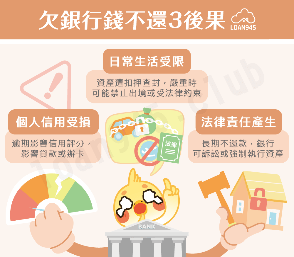 欠銀行錢不還3後果【貸款就找我】