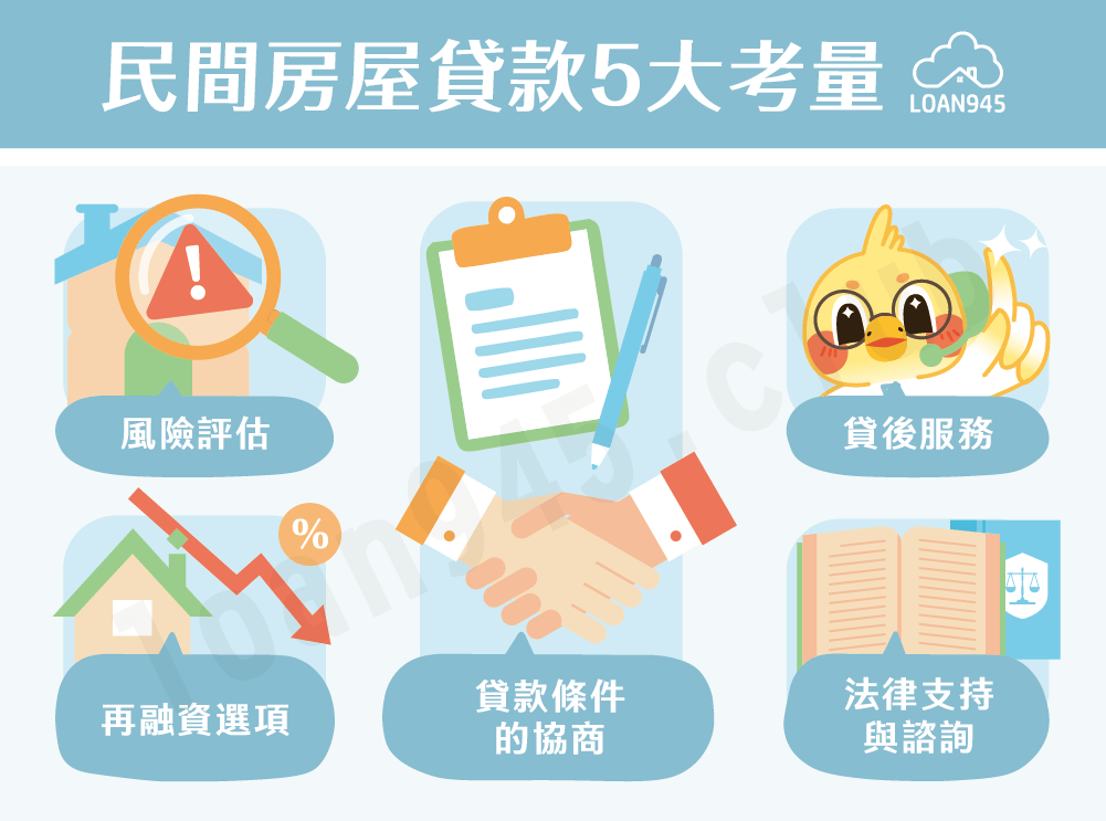 民間房屋貸款5大考量【貸款就找我】