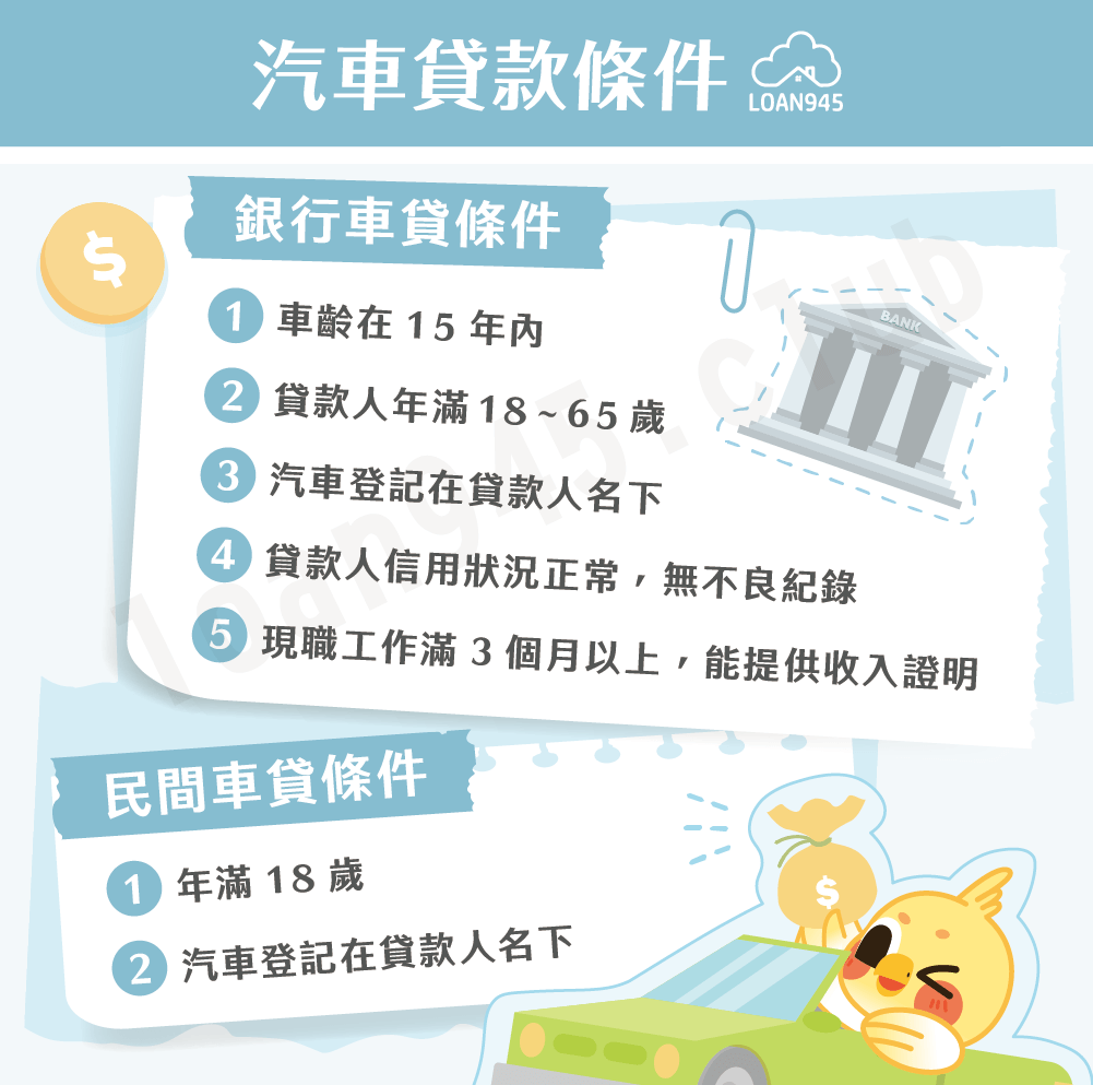 汽車貸款條件【貸款就找我】