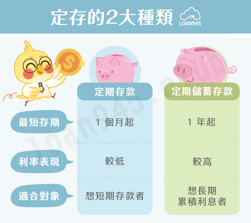 定存是什麼？7分鐘帶你學會投資新手必備基本功！ - 貸款就找我