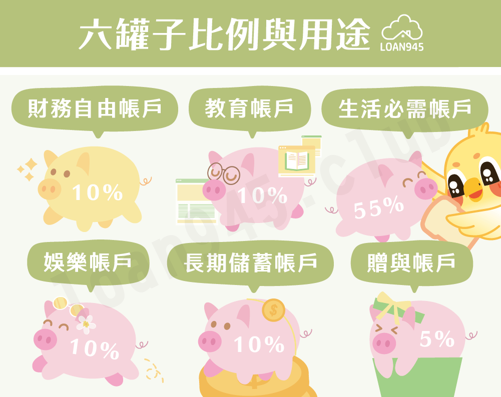 六罐子比例與用途【貸款就找我】