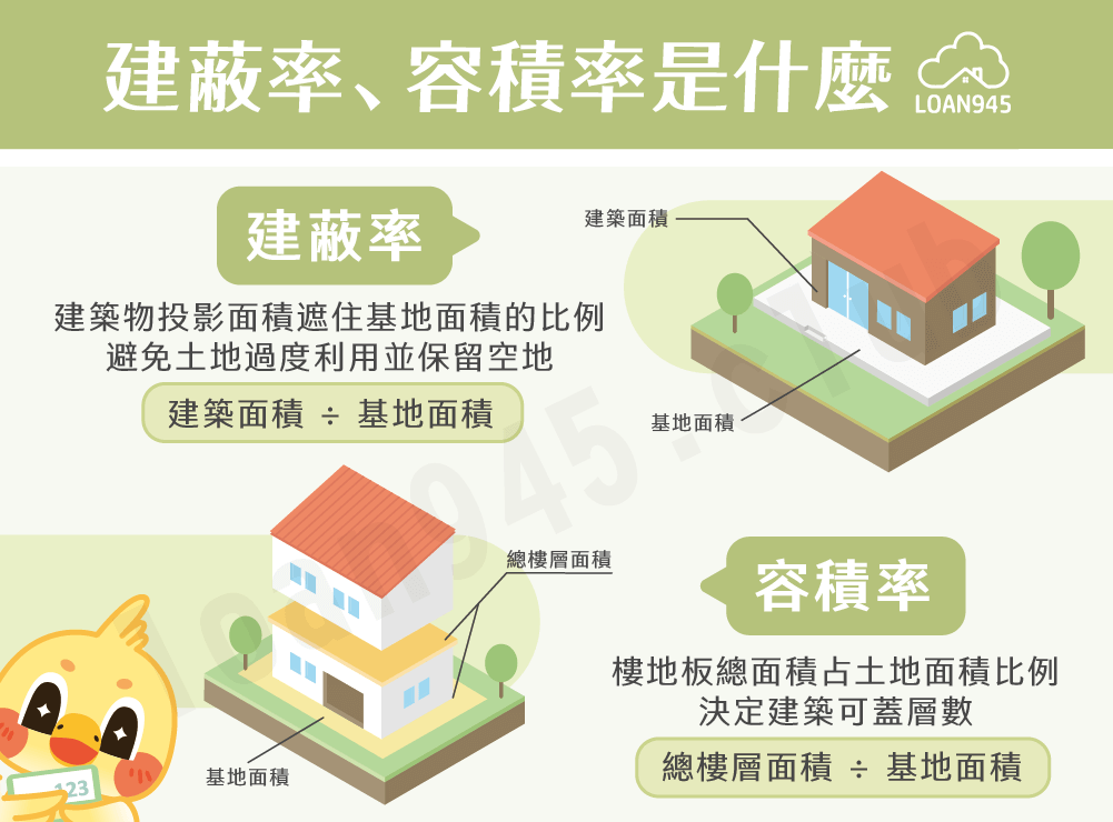 建蔽率、容積率是什麼【貸款就找我】