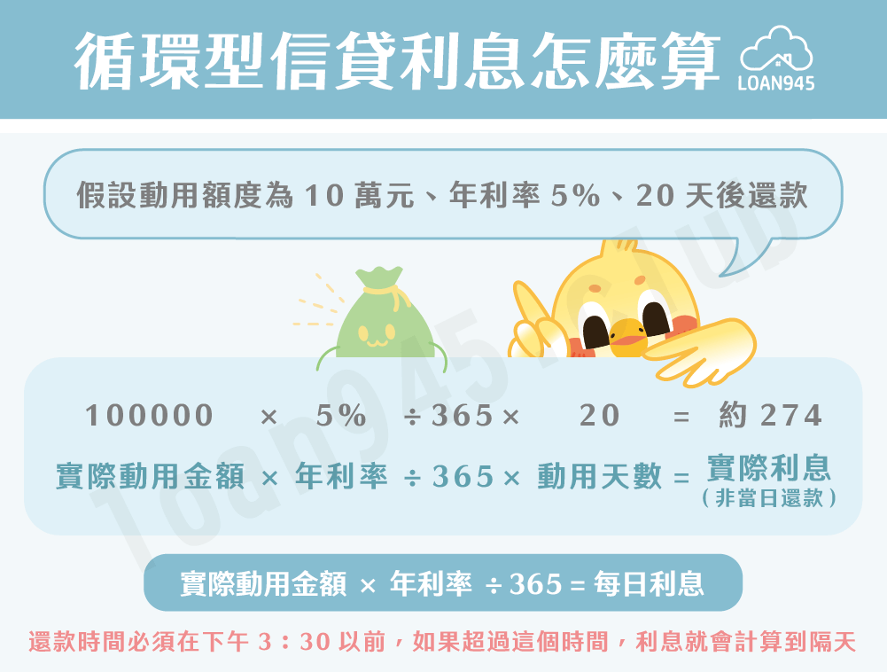 循環型信貸利息怎麼算【貸款就找我】