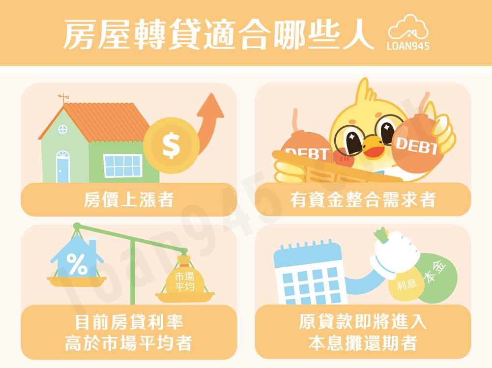 房屋轉貸適合哪些人【貸款就找我】