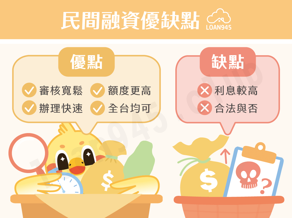 民間融資優缺點【貸款就找我】