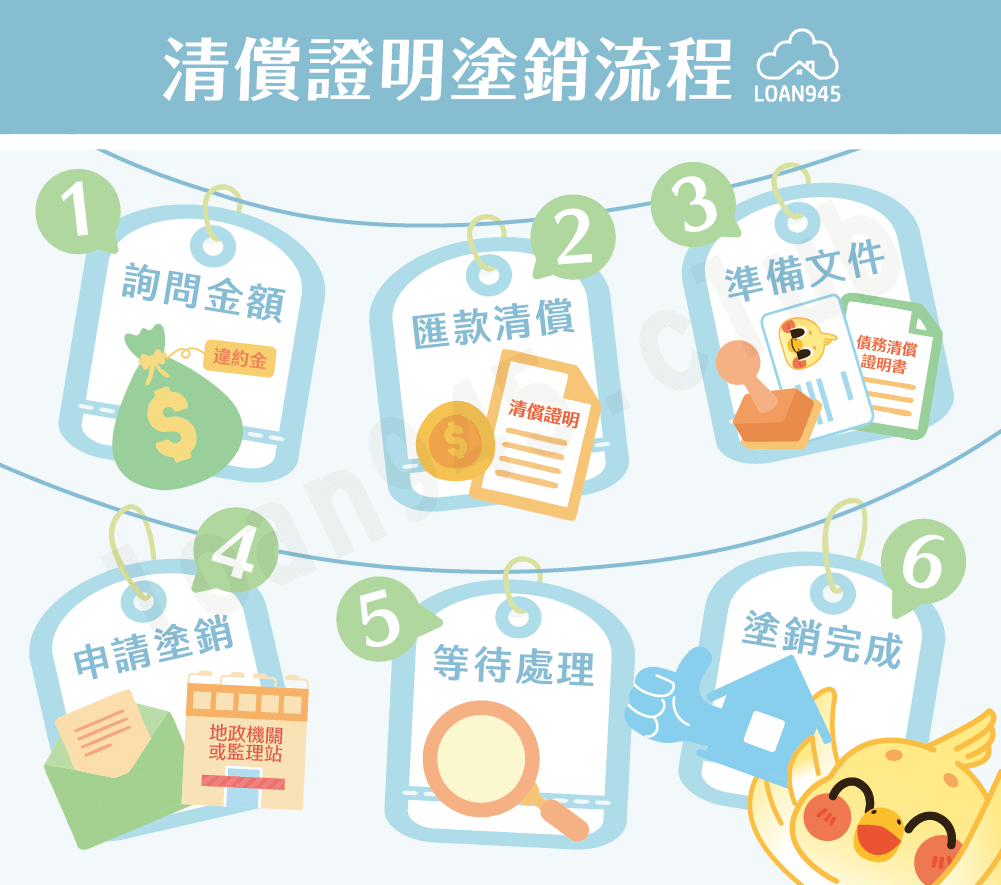 清償證明塗銷流程【貸款就找我】