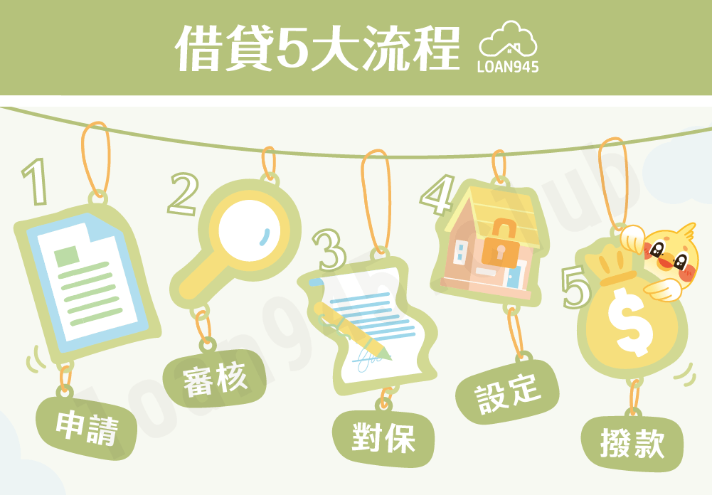 借貸5大流程【貸款就找我】