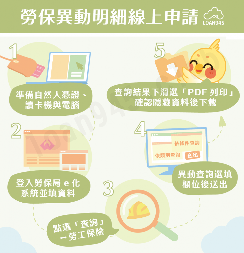勞保異動明細線上申請【貸款就找我】