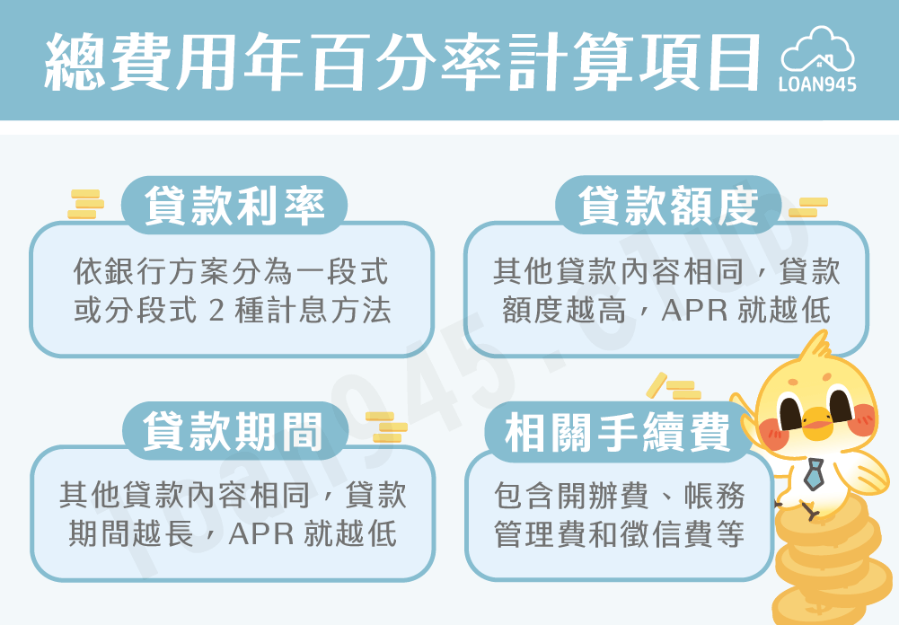 總費用年百分率計算項目【貸款就找我】