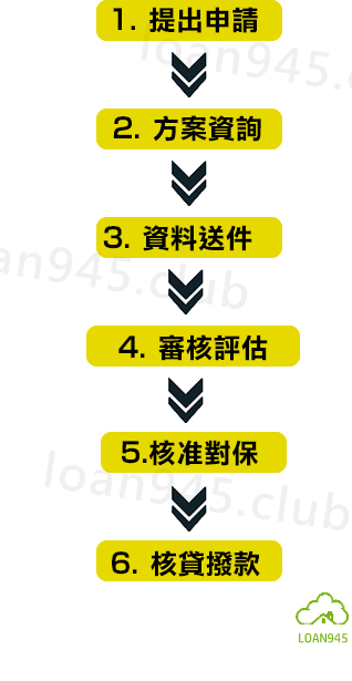 台北銀行信貸申辦流程