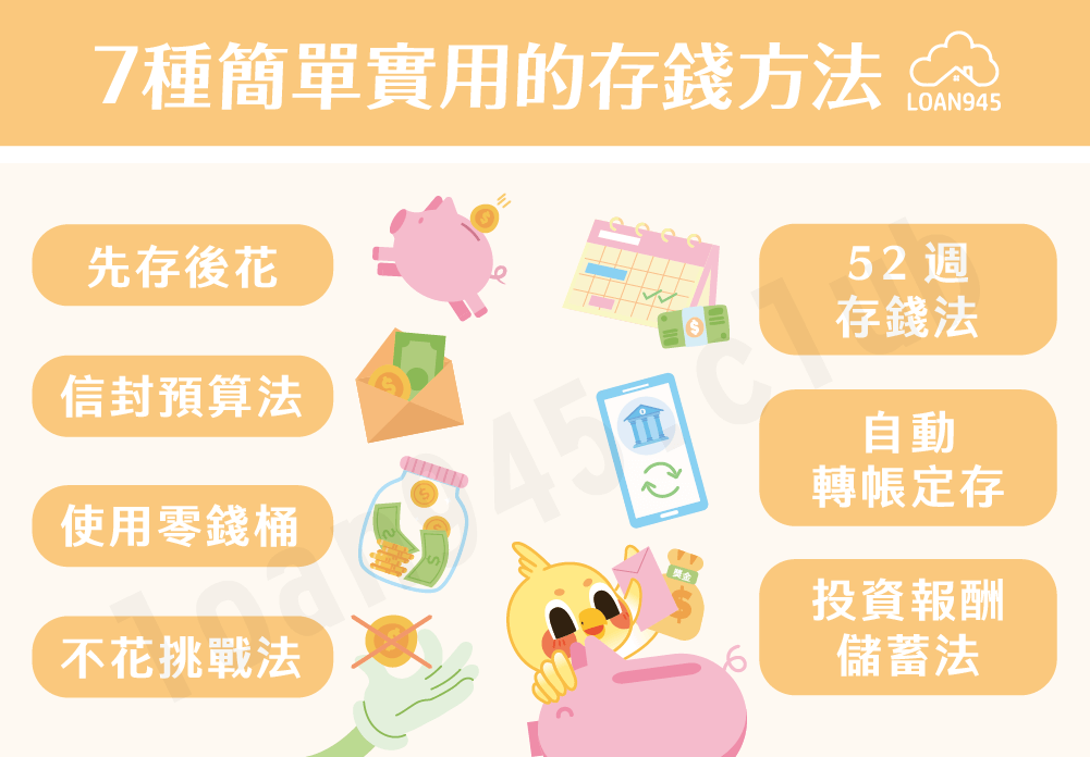 7種簡單實用的存錢方法【貸款就找我】