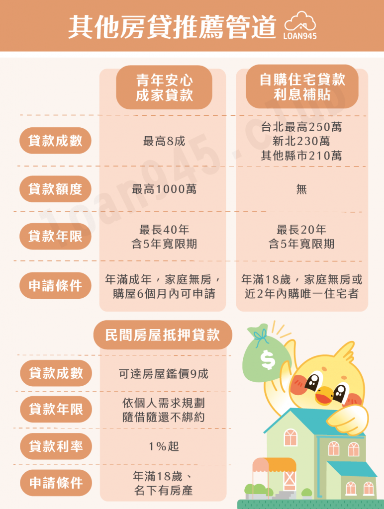 其他房貸推薦管道【貸款就找我】
