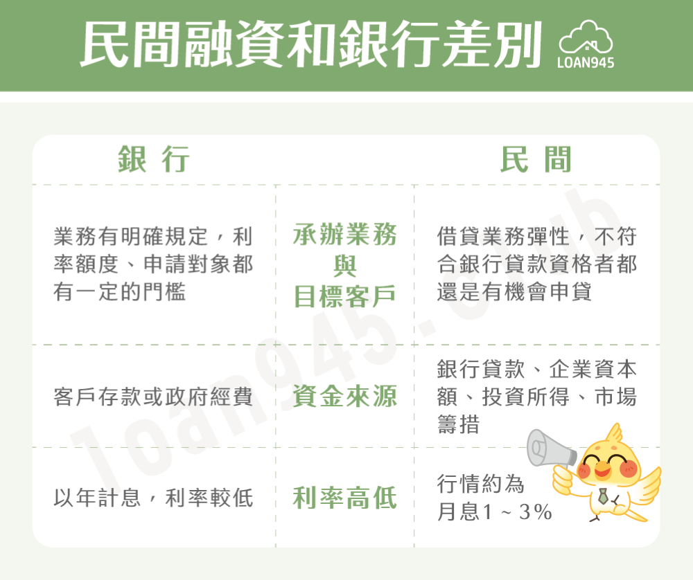 民間融資和銀行差別【貸款就找我】