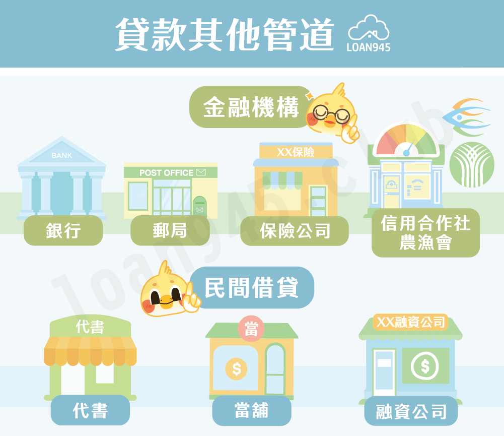 貸款其他管道【貸款就找我】