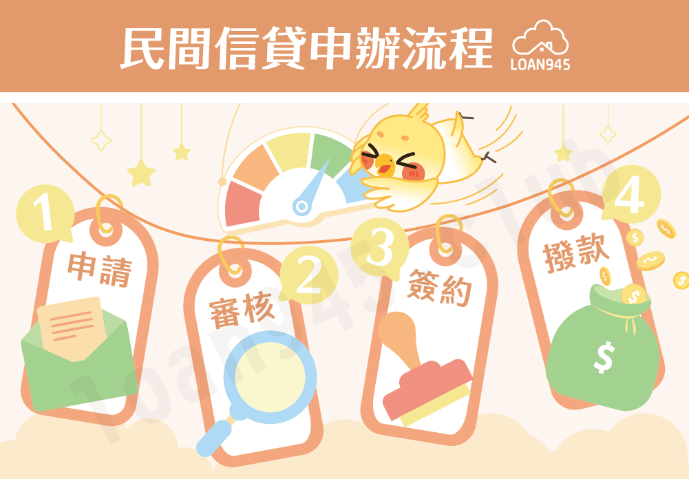 民間信貸申辦流程【貸款就找我】
