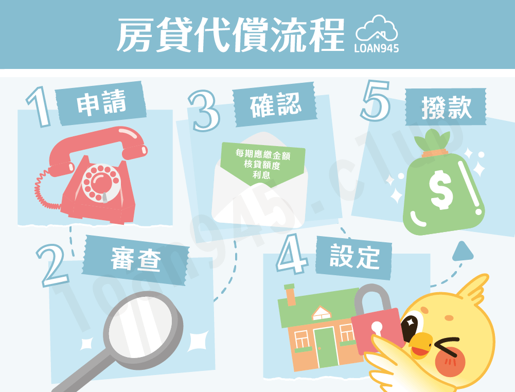 房貸代償流程【貸款就找我】