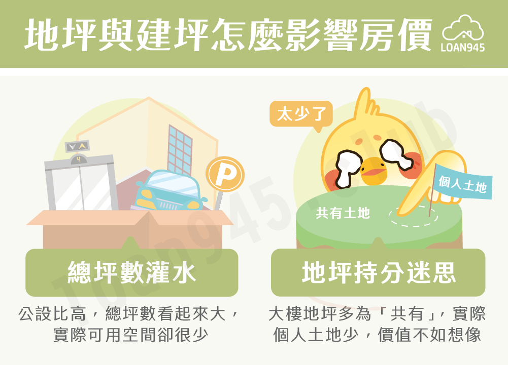 地坪與建坪怎麼影響房價【貸款就找我】