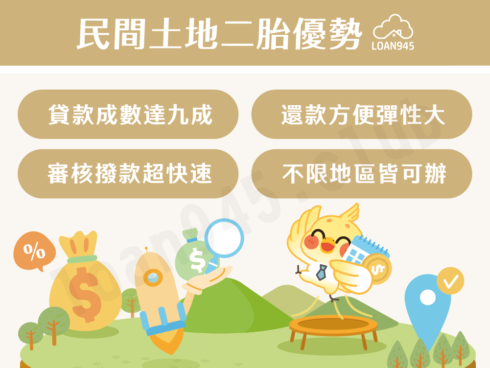 民間土地二胎優勢【貸款就找我】