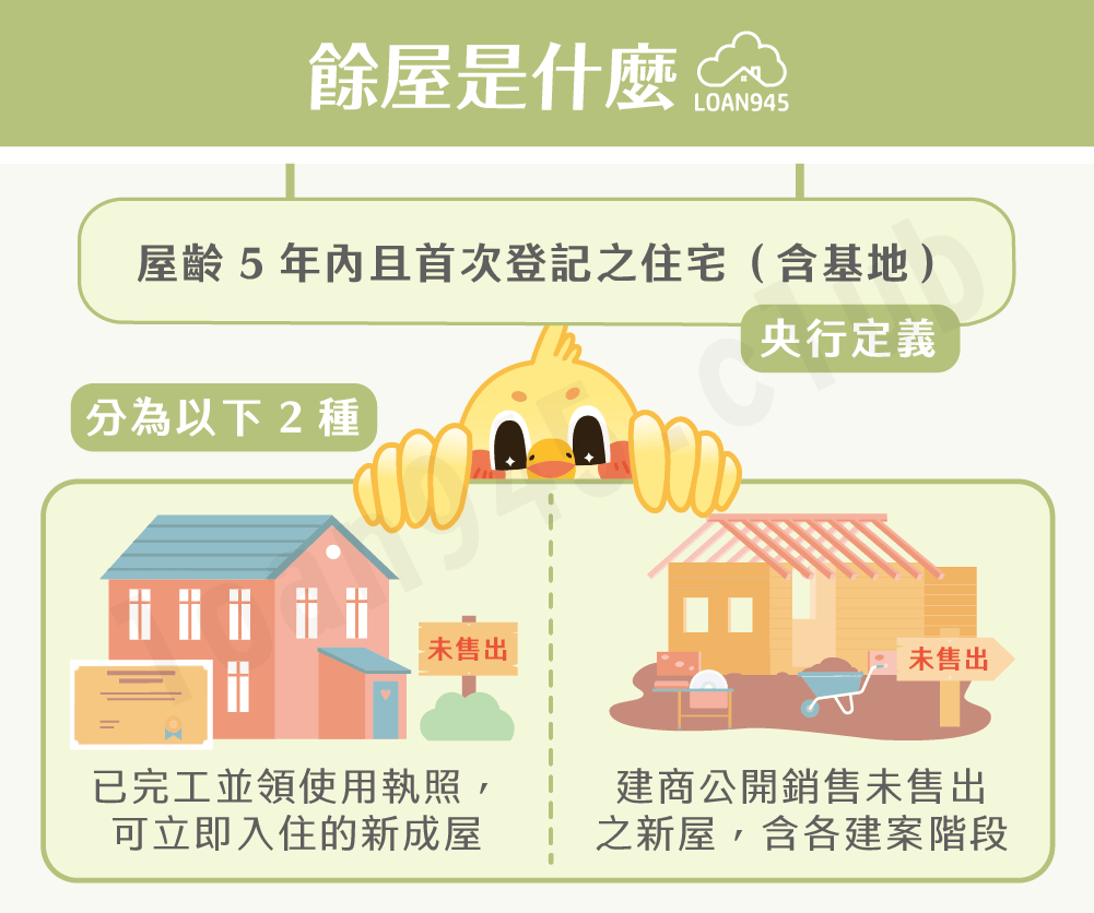 餘屋是什麼【貸款就找我】